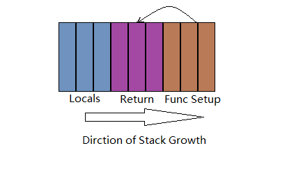 Cpp Tips #2 | Return value optimization: Compiler tự động tối ưu copying&nbsp;objects